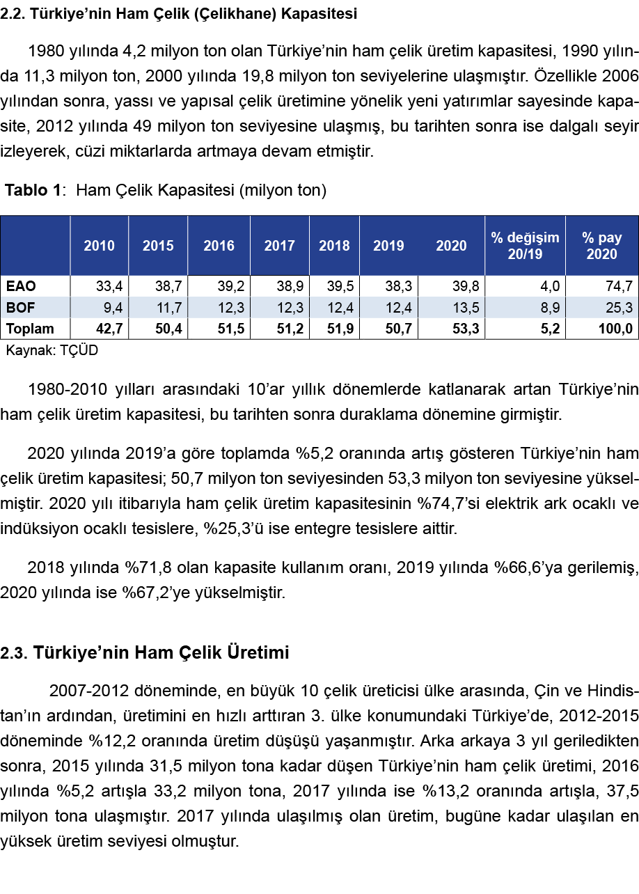 2 2  Türkiye nin Ham Çelik (Çelikhane) Kapasitesi 1980 yılında 4,2 milyon ton olan Türkiye nin ham çelik üretim kapas   