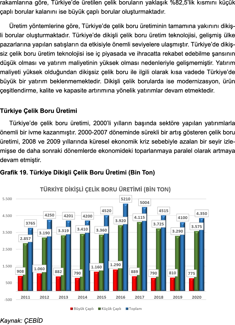 rakamlarına göre, Türkiye de üretilen çelik boruların yaklaşık %82,5 lik kısmını küçük çaplı borular kalanını ise büy   