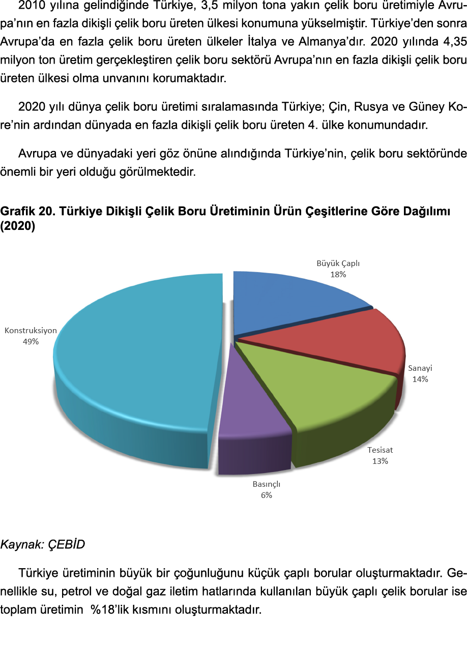 2010 yılına gelindiğinde Türkiye, 3,5 milyon tona yakın çelik boru üretimiyle Avrupa nın en fazla dikişli çelik boru    